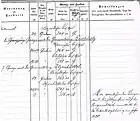 Blatt aus einem Grenzprotokoll, spätes 19.&nbsp;Jahrhundert, nahe Buchholz (Nordheide)