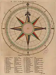 Nuevo Atlas o Teatro MundoNamen der Winde aus La Cosmographia, 1664