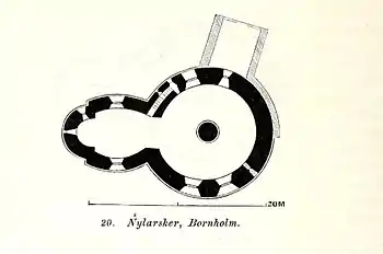 Grundplan