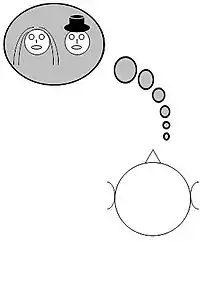 schematische Darstellung der Wahrnehmung eines Hörereignisorts