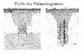 Profile der Limespalisade (1895)