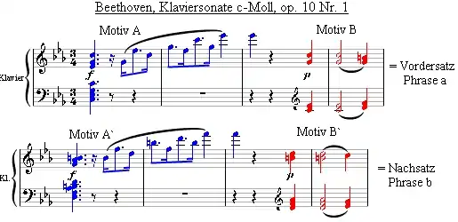 Motiv-Thema-Periode → Beethoven op. 10 Nr. 1