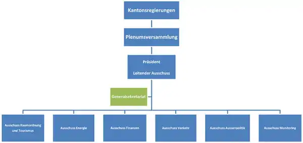 Organigramm