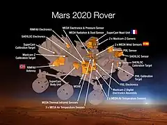 Instrumente des Rovers (künstlerische Darstellung, englisch) 7)
