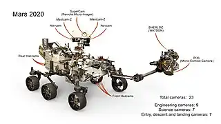 23 Kameras des Rovers (künstlerische Darstellung, englisch) 9)