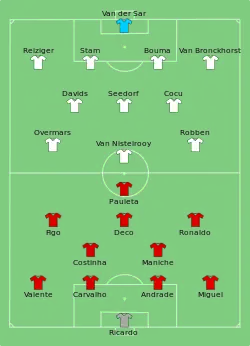 Aufstellung Portugal gegen Niederlande