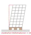 Palette mit elastischen Deformationen geringer als 10 %