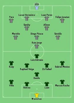 Aufstellung Palmeiras São Paulo gegen FC Santos