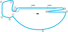 Streckenprofil