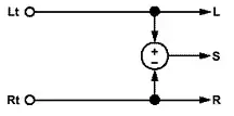 Passiver-dolby-prologic-decoder
