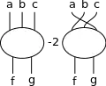 Q
f
g
a
b
c
−
2
Q
f
g
b
c
a
{\displaystyle Q_{fg}^{abc}-2\,Q_{fg}^{bca}}