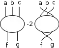 Q
f
g
a
b
c
−
2
Q
g
f
b
c
a
{\displaystyle Q_{fg}^{abc}-2\,Q_{gf}^{bca}}