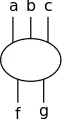 Tensor
Q
f
g
a
b
c
{\displaystyle Q_{fg}^{abc}}