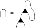 Killing-Form
κ
α
β
{\displaystyle \kappa _{\alpha \beta }}
=
κ
β
α
{\displaystyle =\kappa _{\beta \alpha }}
=
γ
α
ζ
ξ
γ
β
ξ
ζ
{\displaystyle =\gamma _{\alpha \zeta }^{\ \ \xi }\,\gamma _{\beta \xi }^{\ \ \zeta }}