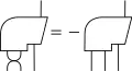 Antisymmetrie des riemannschen Krümmungstensors 
  
    
      
        
          R
          
            a
            b
            c
          
          
            &nbsp;
            &nbsp;
            &nbsp;
            d
          
        
        =
        −
        
          R
          
            b
            a
            c
          
          
            &nbsp;
            &nbsp;
            &nbsp;
            d
          
        
      
    
    {\displaystyle R_{abc}^{\ \ \ d}=-R_{bac}^{\ \ \ d}}