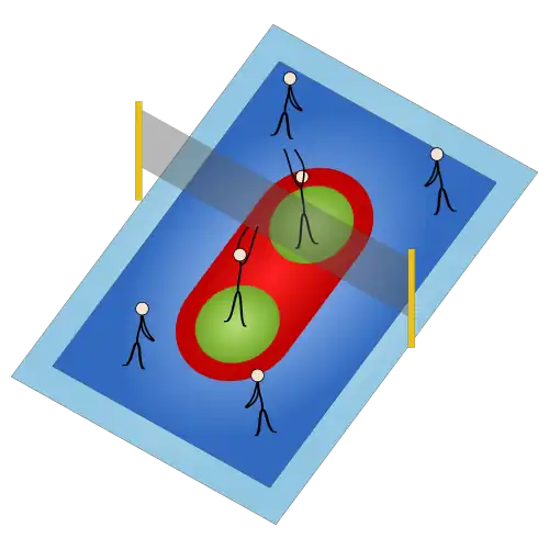 Perspectiva bossaball