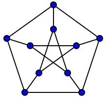Petersen-Graph:
g
i
r
t
h
(
Γ
)
=
5
{\displaystyle girth(\Gamma )=5}