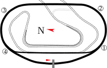 Tri-Oval