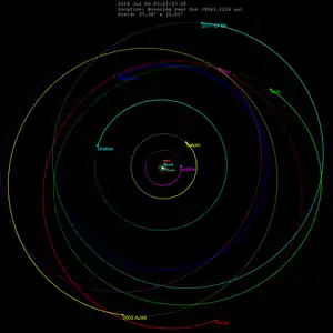 Orbit von Orcus – Polare Ansicht