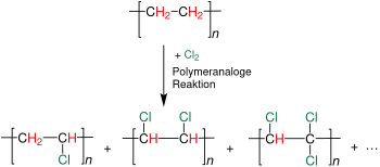 Nachchlorierung von Polyethylen