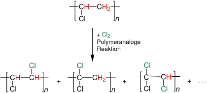 Nachchlorierung von Polyvinylchlorid