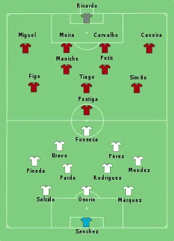 Aufstellung Portugal gegen Mexiko