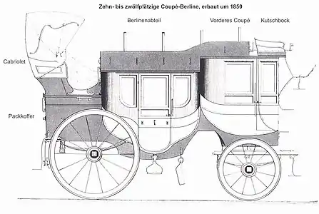 Lithographie von 1863