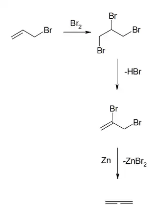 Synthese von Propadien
