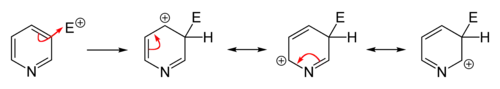 Substitution in 3-Position