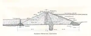 Querschnitt