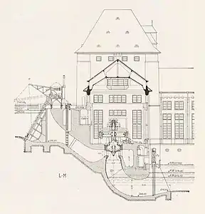 Querschnitt durch das Turbinenhaus