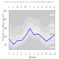 Rahden-Varl