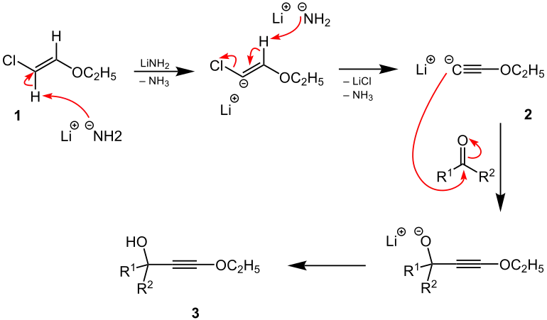 Vorgeschlagener Mechanismus der Isler-Modifikation