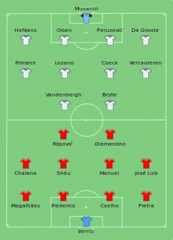 Aufstellung RSC Anderlecht gegen Benfica Lissabon
