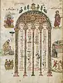 fol. 4v: Kanon-Tafel