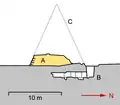 Nebenpyramide mit Unterbau (nach Valloggia):A: erhaltenes MauerwerkB: SubstrukturC: Pyramidenumriss