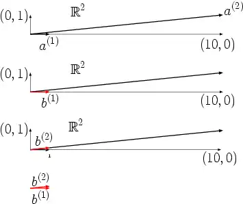 Geometrische Interpretation der schlechten Kondition der Matrix
A
{\displaystyle A}