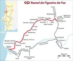 Die Strecke, deren Endpunkt der Bahnhof Figueira ist