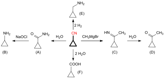 Reaktionen an der Cyanogruppe des Cyclopropancarbonitrils