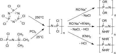 Unterschiedliche Polyorganophosphazene