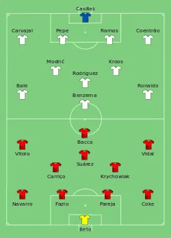 Aufstellung Real Madrid gegen FC Sevilla