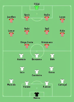 Aufstellung Real Madrid gegen Atlético Madrid