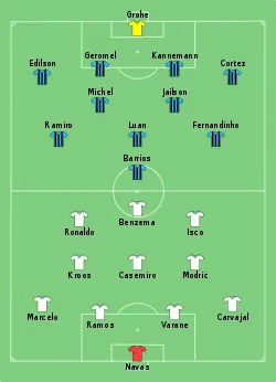 Aufstellung Real Madrid gegen Grêmio Porto Alegre