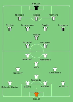 Aufstellung Real Madrid gegen Juventus Turin