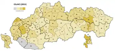 Gewöhnliche Leute und unabhängige Personen (OĽaNO)