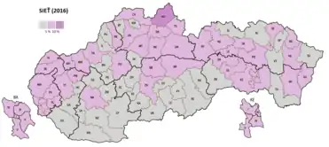 #Netzwerk (#Sieť)