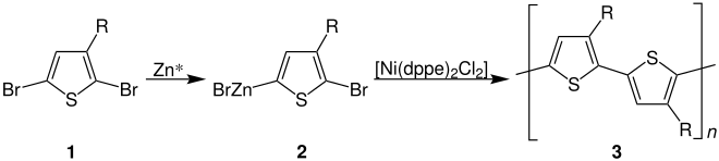 Rieke-Methode für Polythiophene.