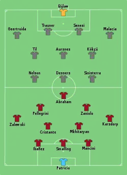 Aufstellung AS Rom gegen Feyenoord Rotterdam