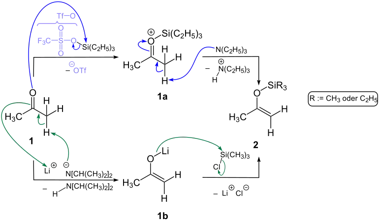 Reaktionsmechanismus der 1. Teilreaktion der Rubottom-Oxidation (Elektronenübergänge von Variante (a) in blau und von Variante (b) in grün)