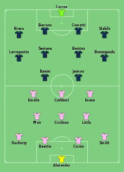 Aufstellung Schottland gegen Argentinien